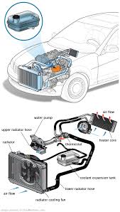 See C2064 repair manual